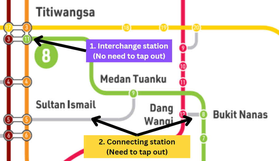 Kuala Lumpur Train Map