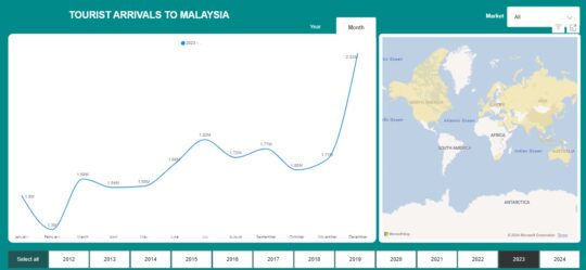 malaysia-when-to-visit